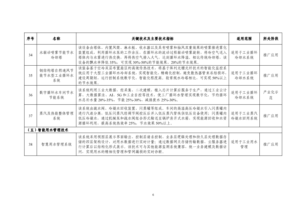 《国家鼓励的工业节水工艺、技术和装备目录（2023年）》公示