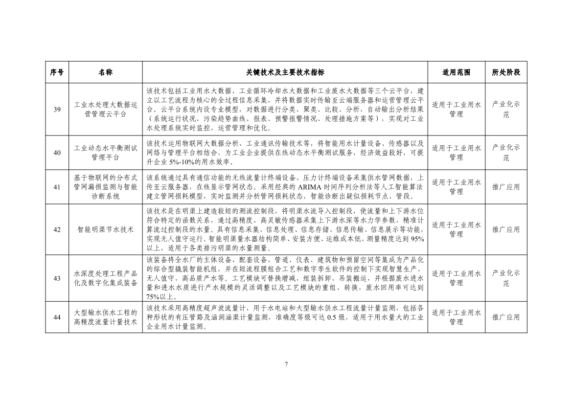 《国家鼓励的工业节水工艺、技术和装备目录（2023年）》公示