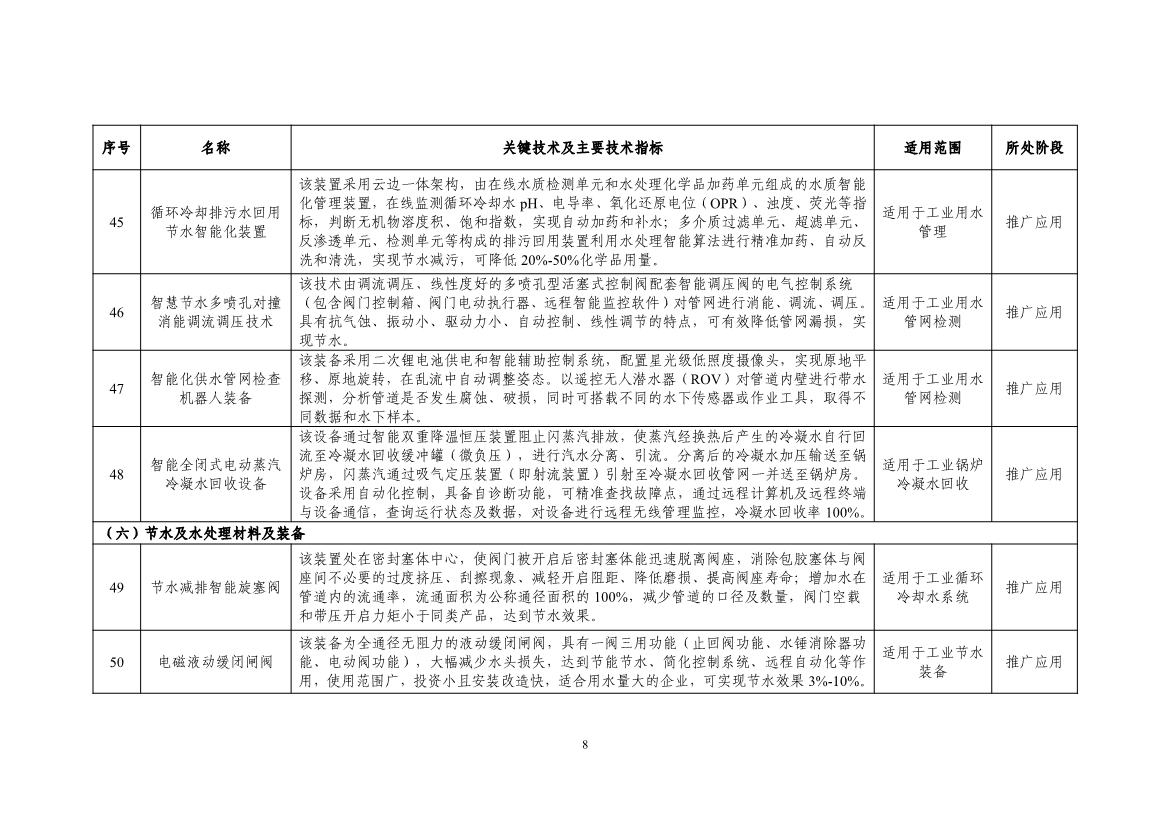 《国家鼓励的工业节水工艺、技术和装备目录（2023年）》公示