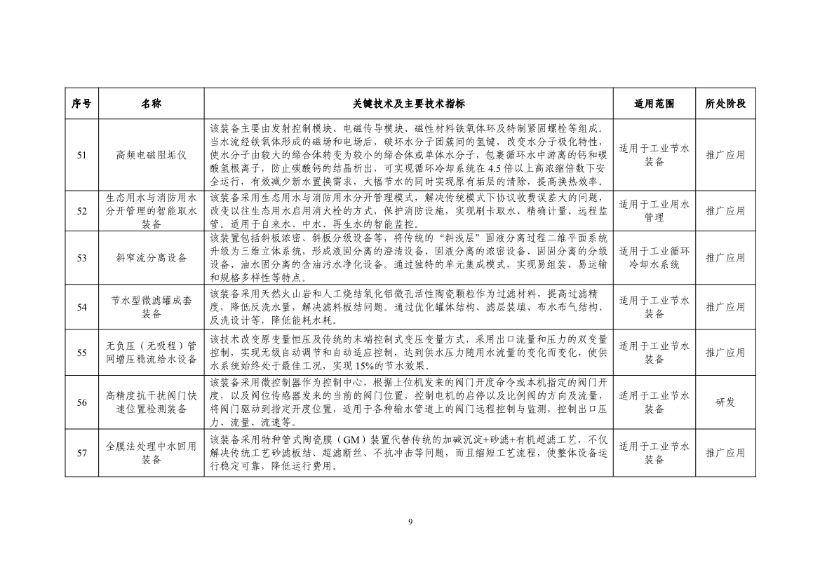 《国家鼓励的工业节水工艺、技术和装备目录（2023年）》公示