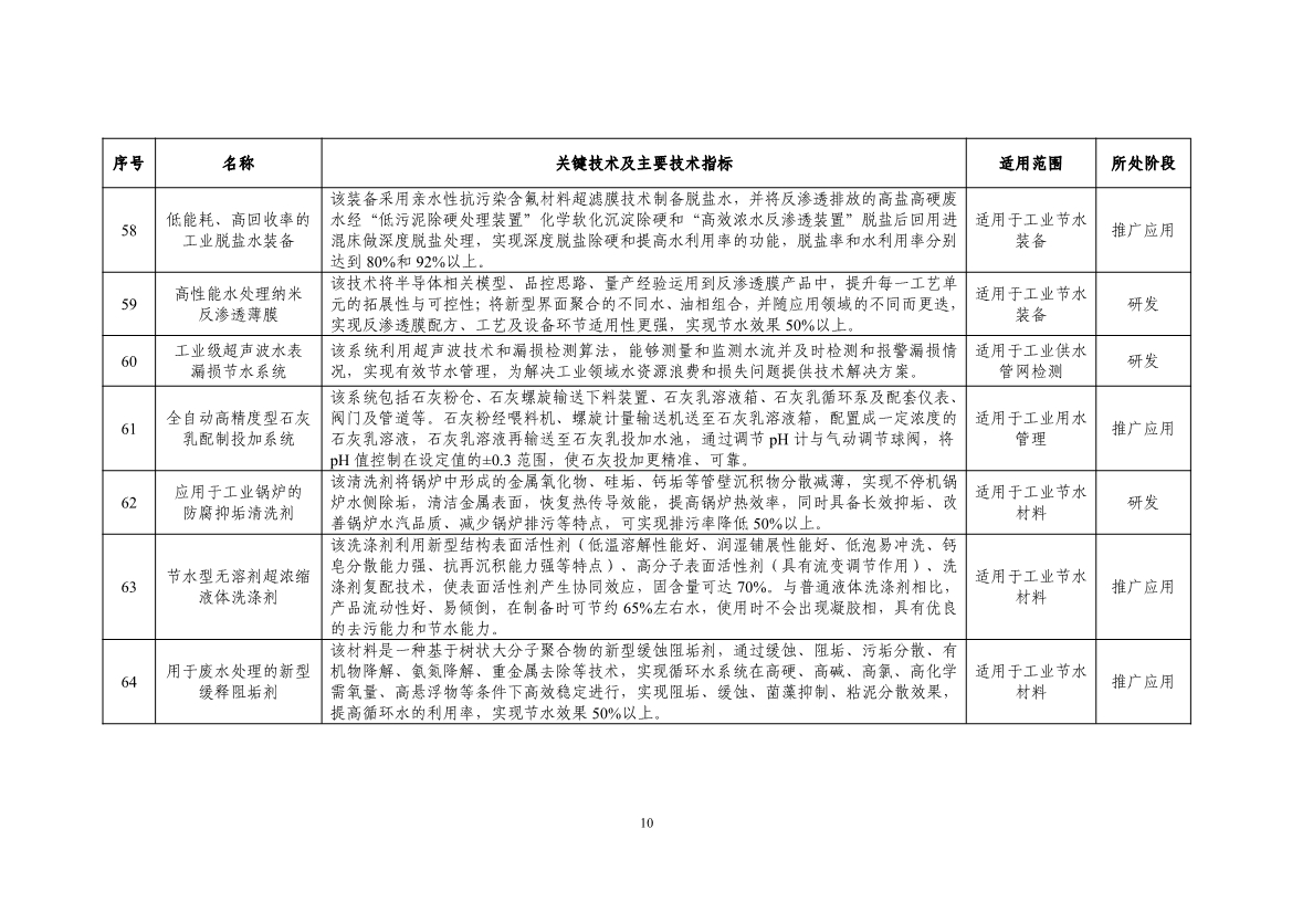 《国家鼓励的工业节水工艺、技术和装备目录（2023年）》公示