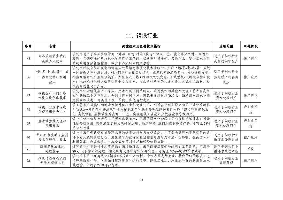 《国家鼓励的工业节水工艺、技术和装备目录（2023年）》公示