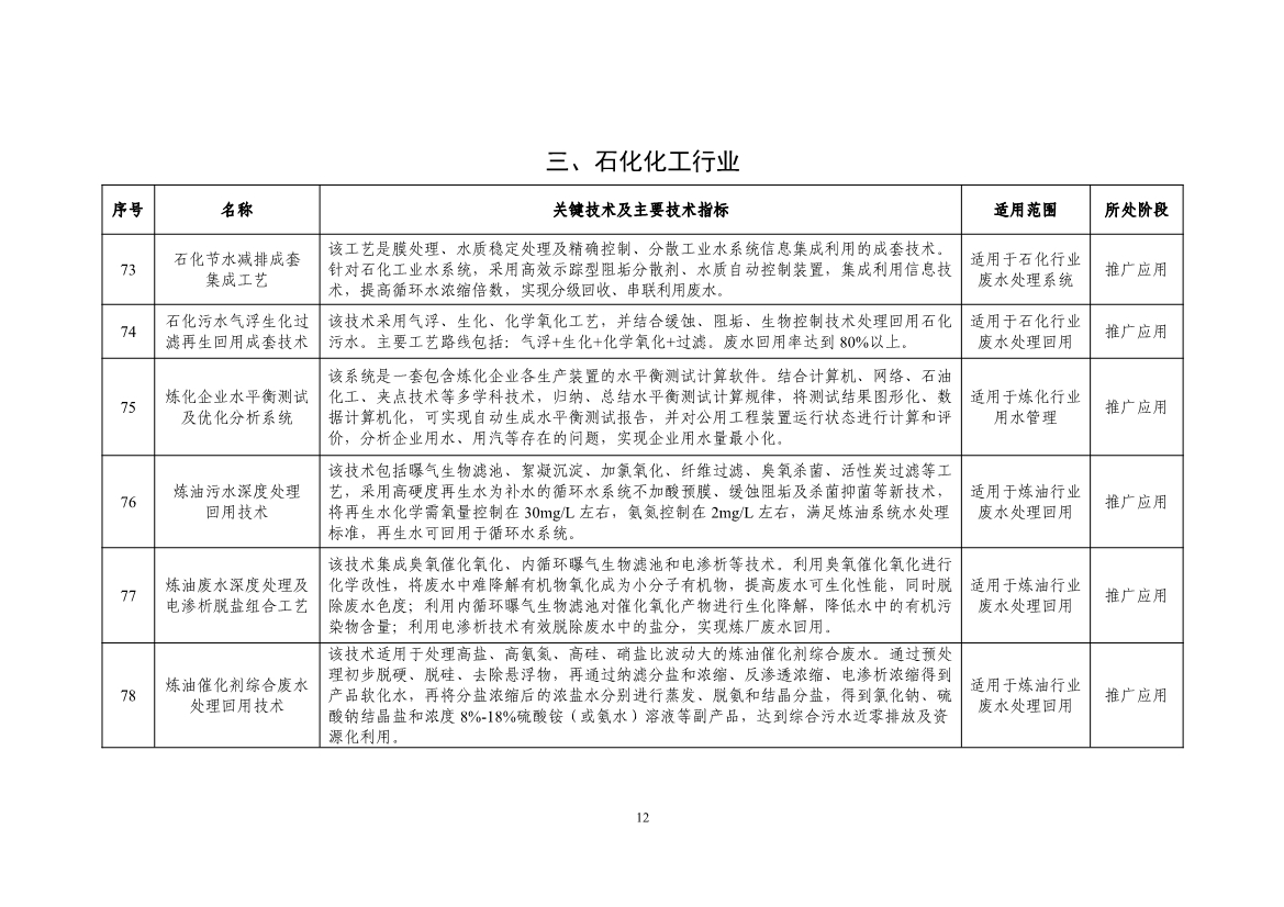 《国家鼓励的工业节水工艺、技术和装备目录（2023年）》公示