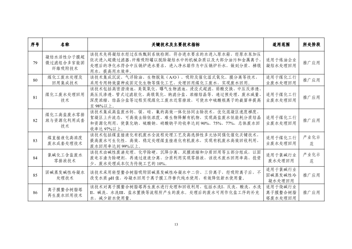 《国家鼓励的工业节水工艺、技术和装备目录（2023年）》公示