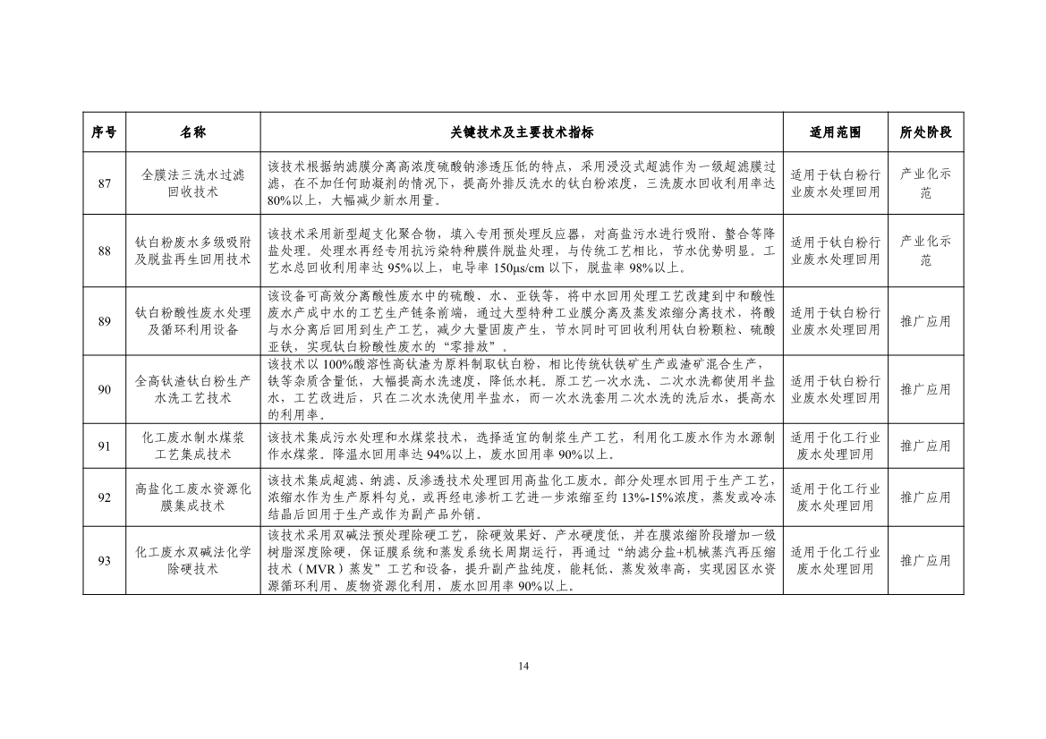 《国家鼓励的工业节水工艺、技术和装备目录（2023年）》公示