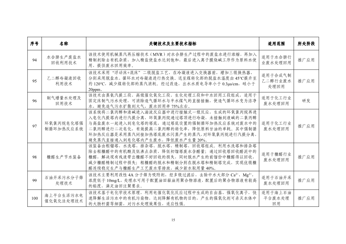 《国家鼓励的工业节水工艺、技术和装备目录（2023年）》公示