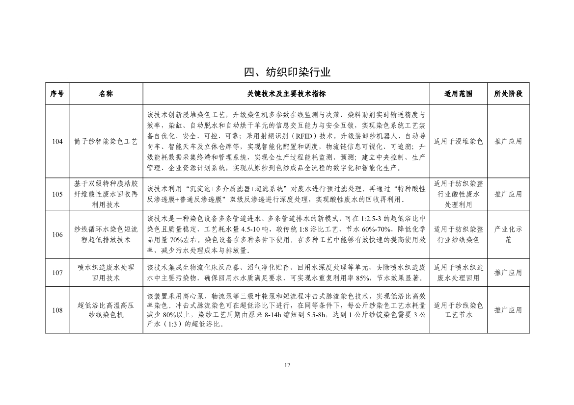 《国家鼓励的工业节水工艺、技术和装备目录（2023年）》公示