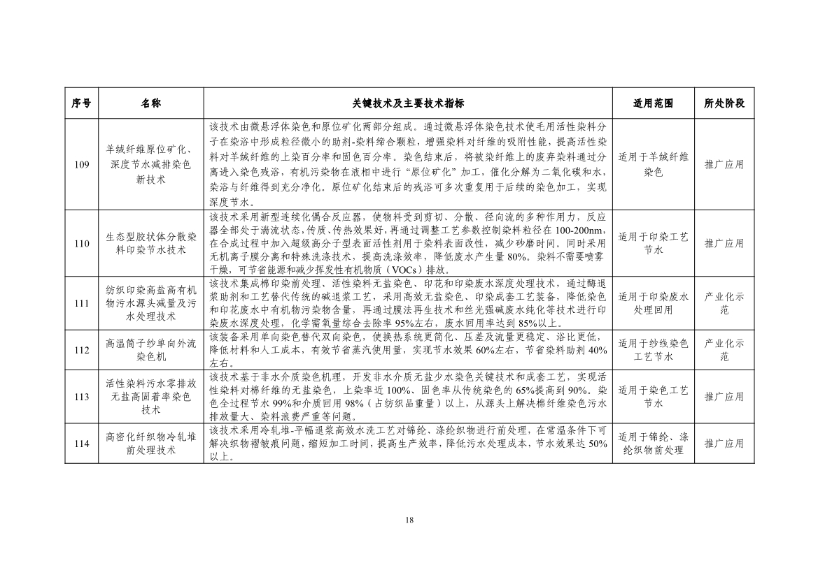 《国家鼓励的工业节水工艺、技术和装备目录（2023年）》公示