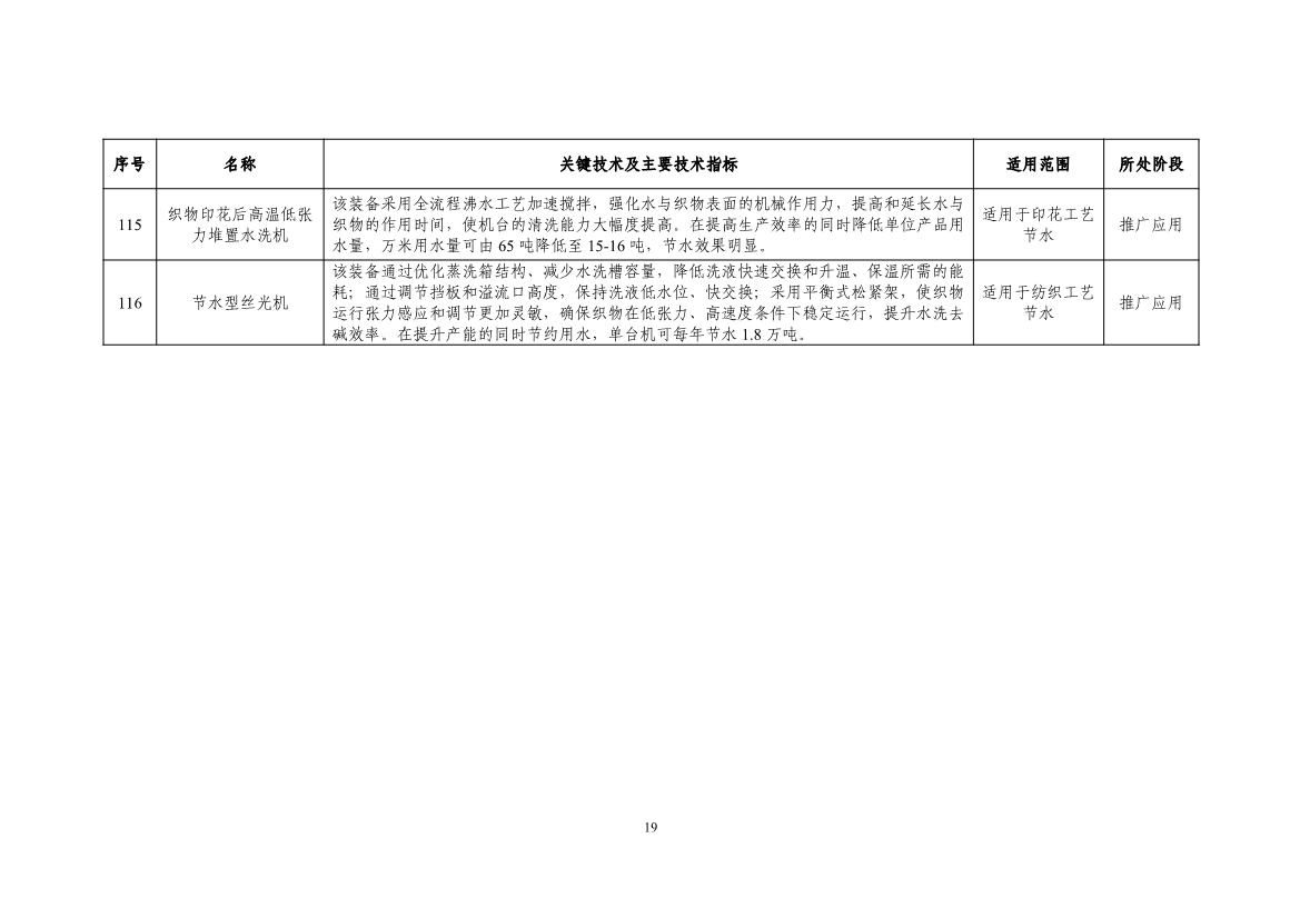 《国家鼓励的工业节水工艺、技术和装备目录（2023年）》公示