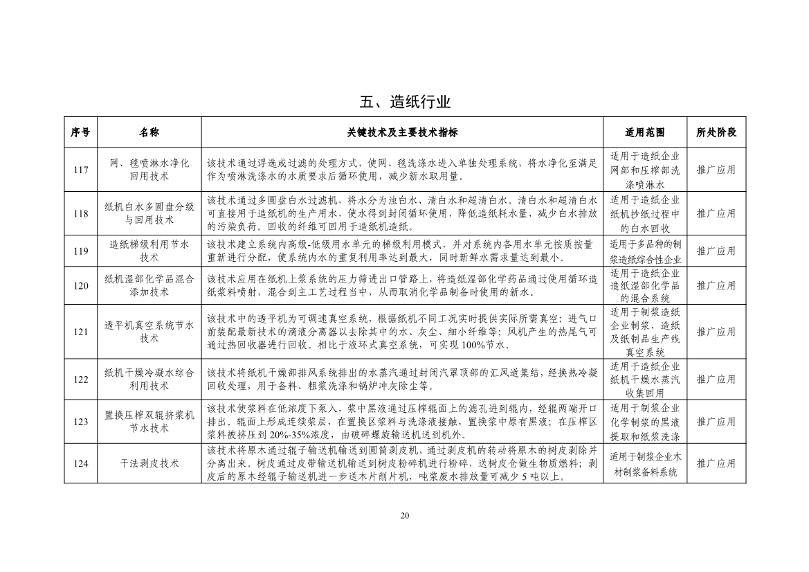 《国家鼓励的工业节水工艺、技术和装备目录（2023年）》公示