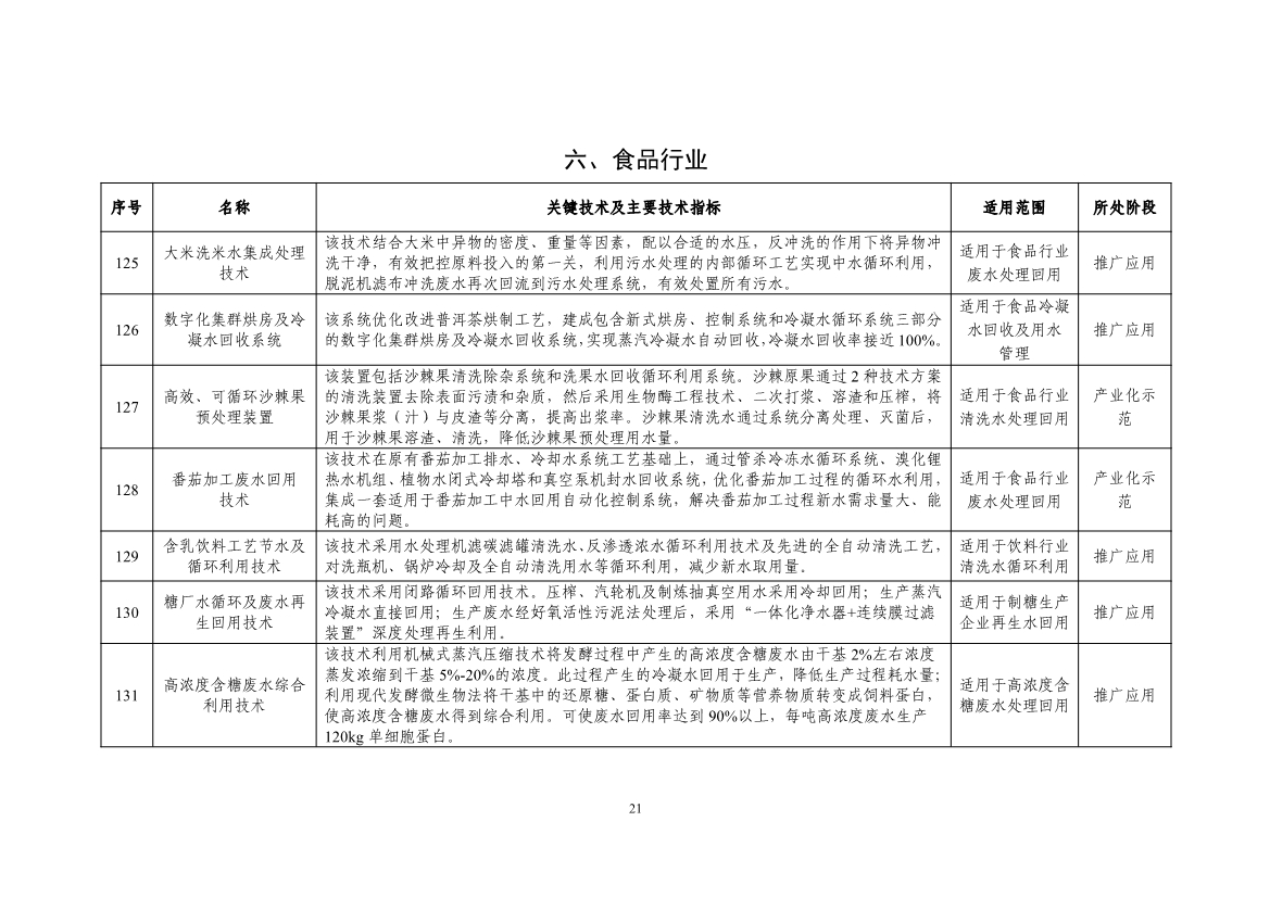 《国家鼓励的工业节水工艺、技术和装备目录（2023年）》公示