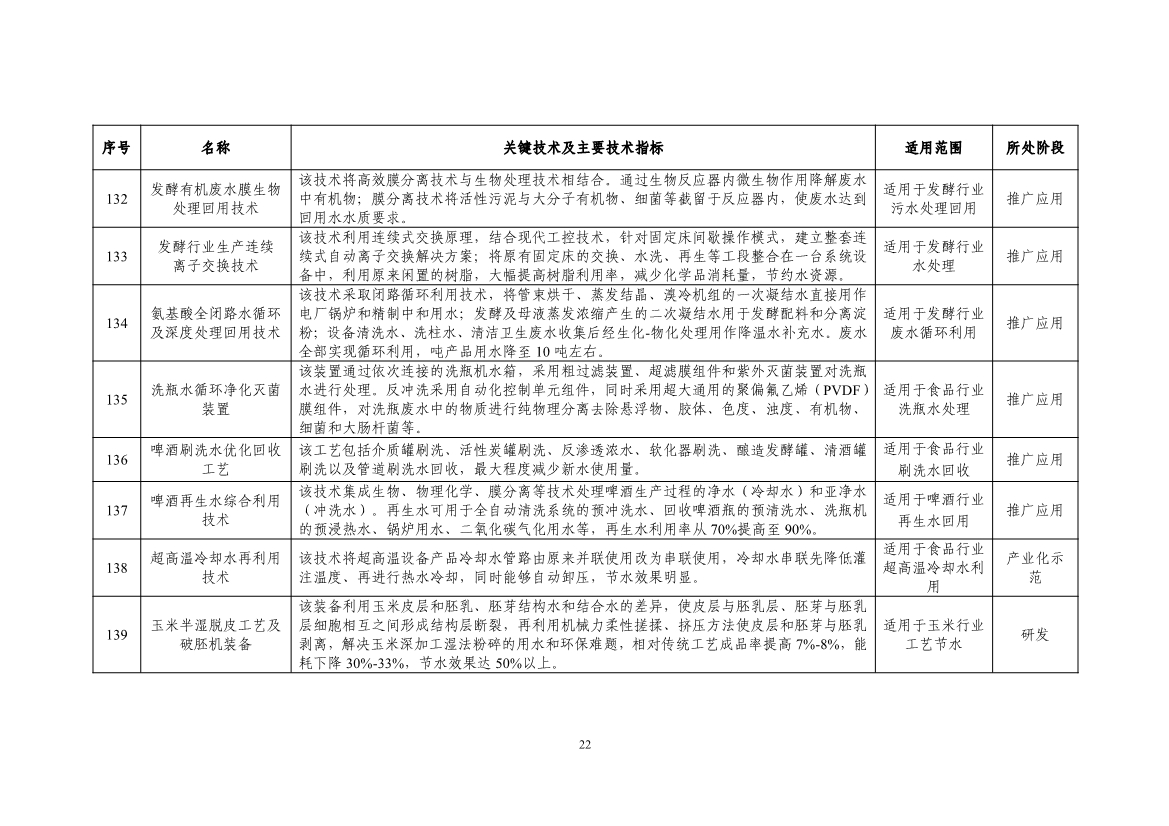 《国家鼓励的工业节水工艺、技术和装备目录（2023年）》公示