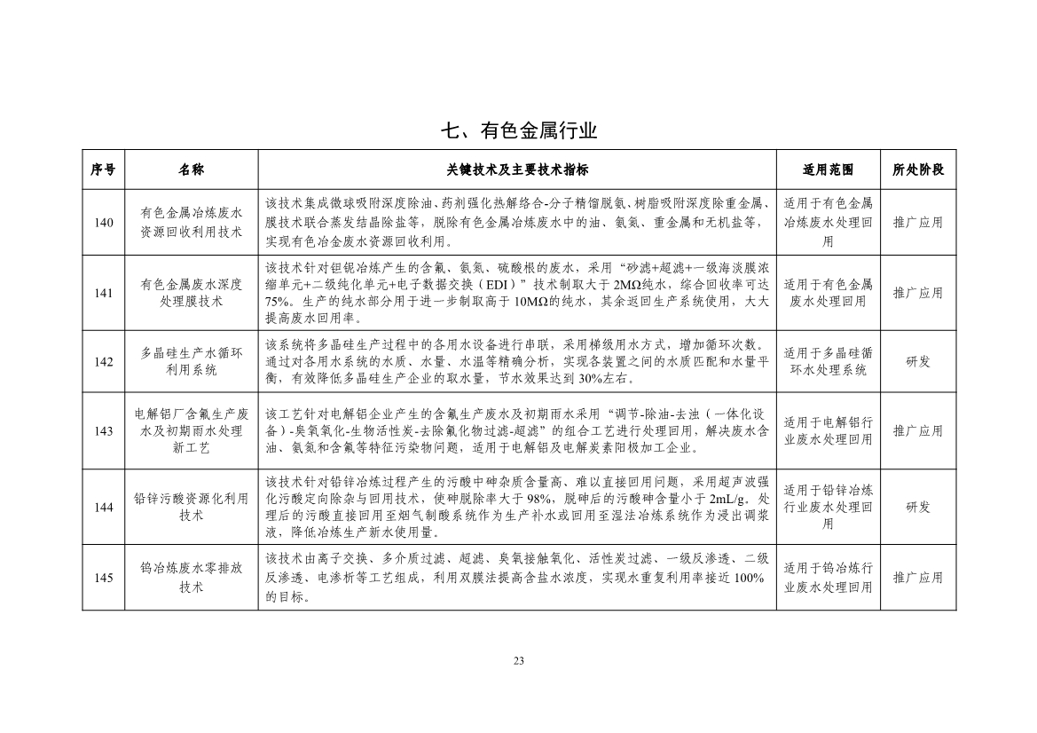 《国家鼓励的工业节水工艺、技术和装备目录（2023年）》公示