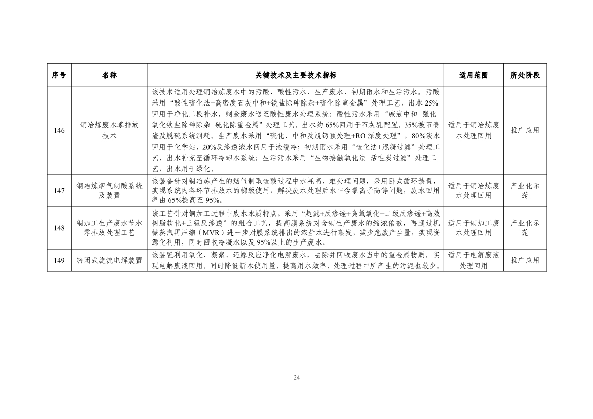 《国家鼓励的工业节水工艺、技术和装备目录（2023年）》公示