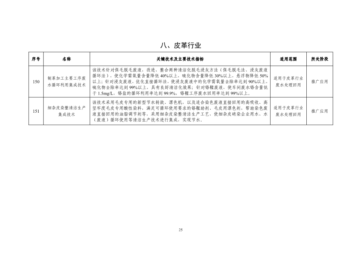 《国家鼓励的工业节水工艺、技术和装备目录（2023年）》公示