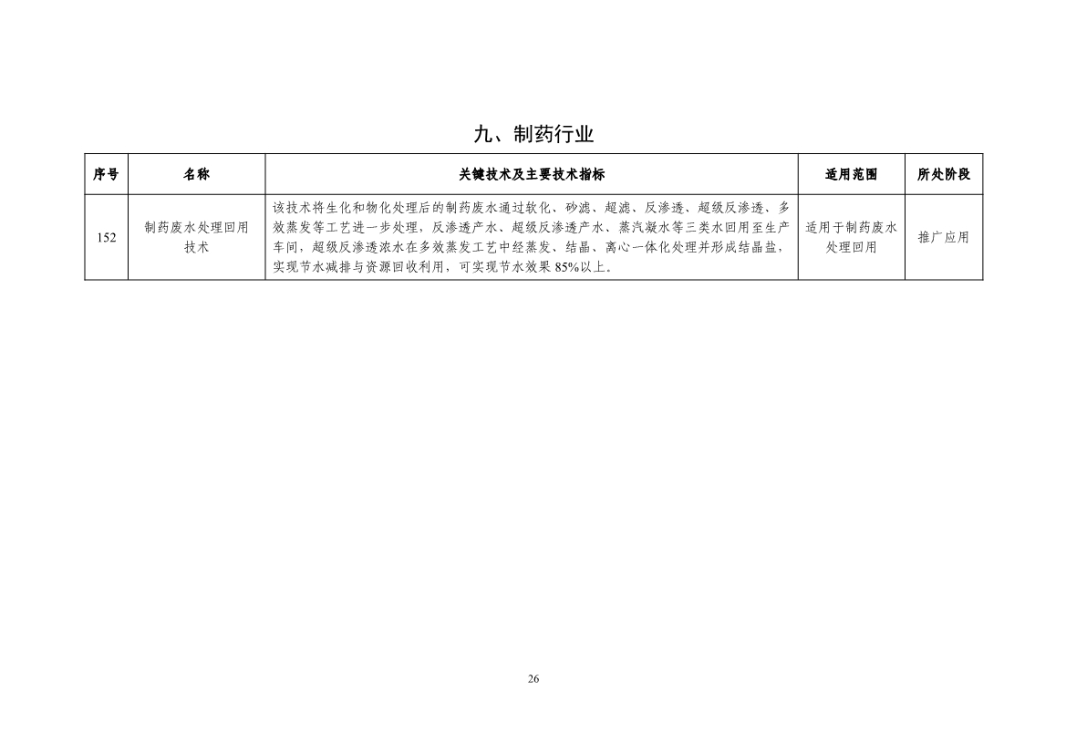 《国家鼓励的工业节水工艺、技术和装备目录（2023年）》公示