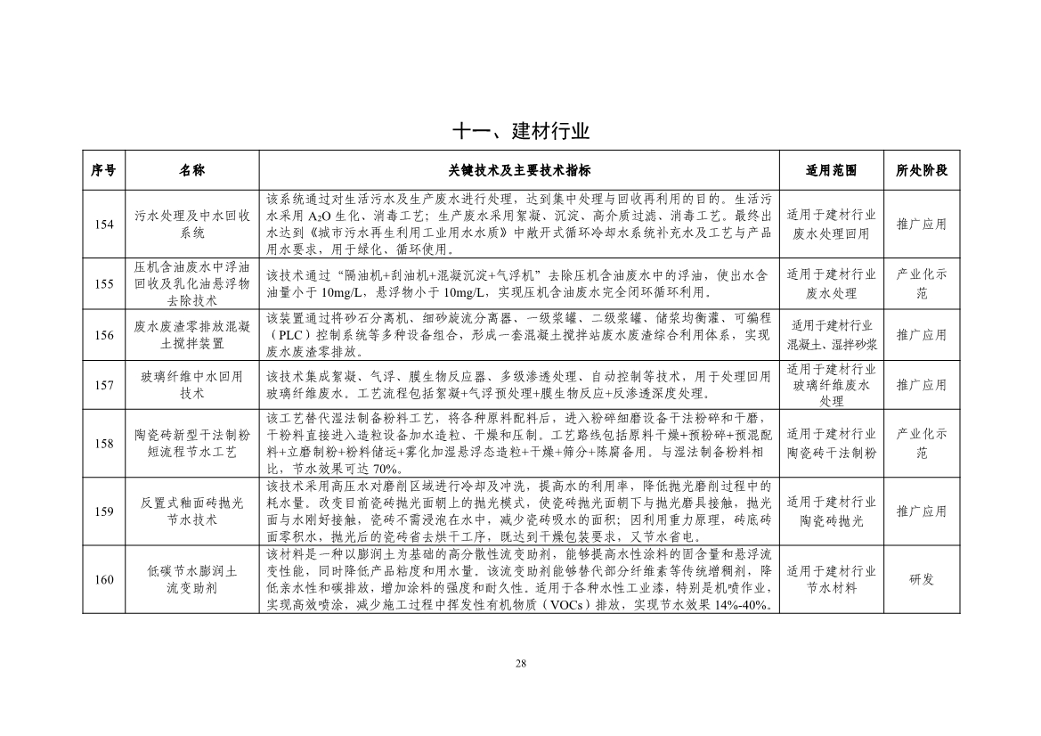 《国家鼓励的工业节水工艺、技术和装备目录（2023年）》公示