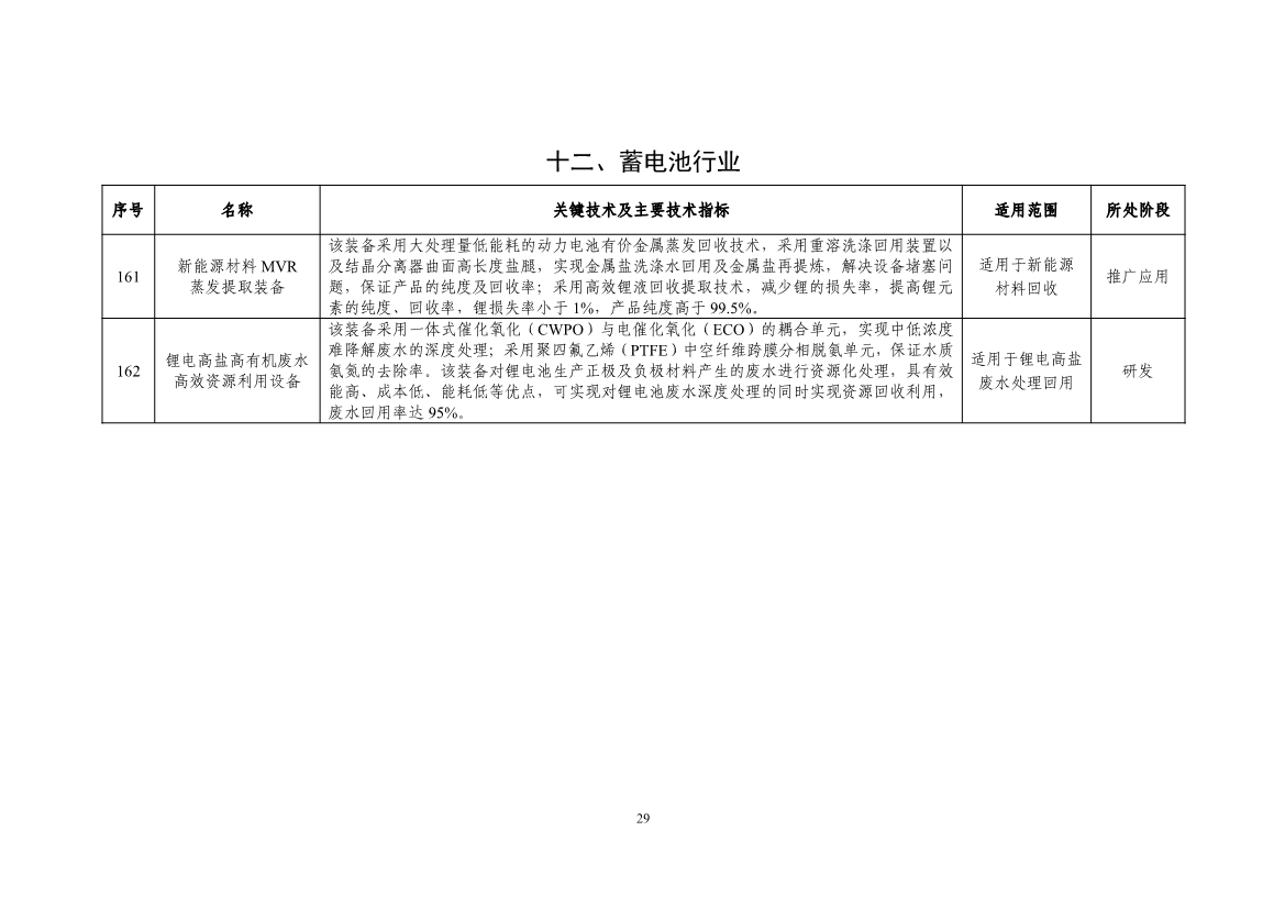 《国家鼓励的工业节水工艺、技术和装备目录（2023年）》公示