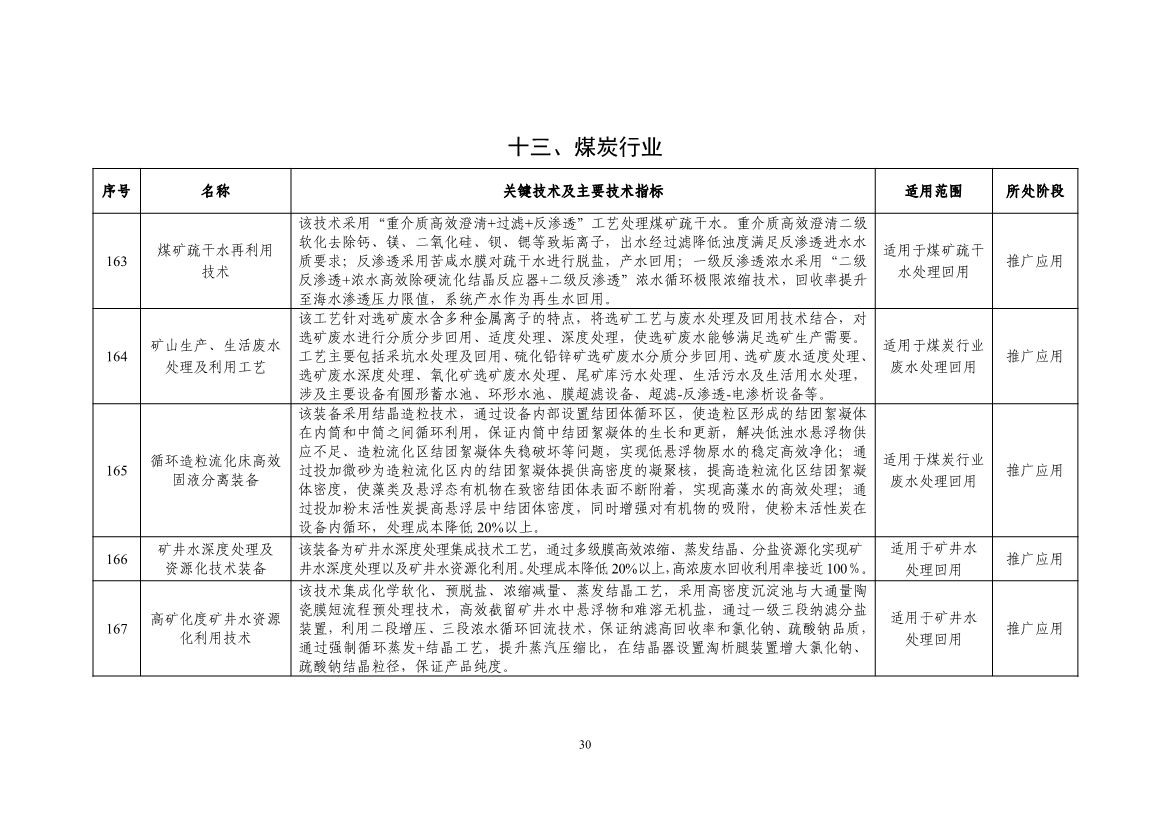 《国家鼓励的工业节水工艺、技术和装备目录（2023年）》公示