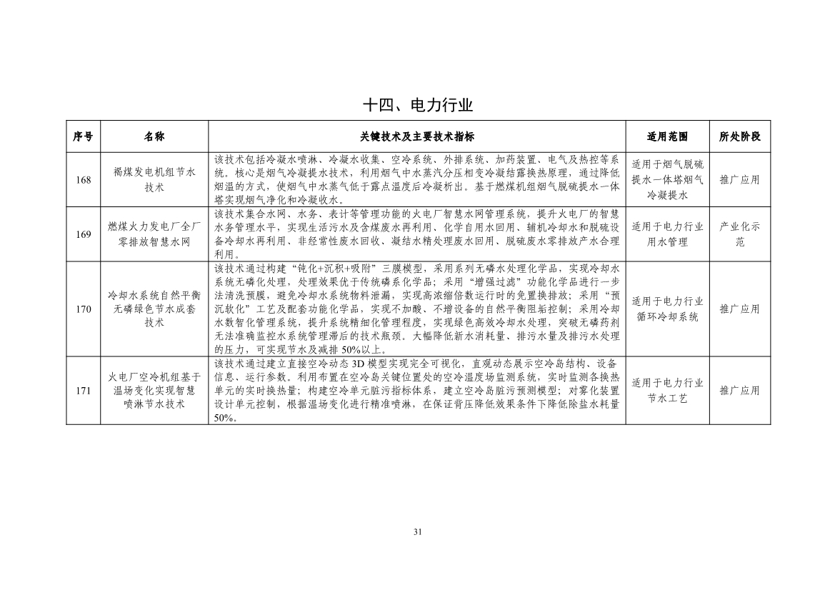 《国家鼓励的工业节水工艺、技术和装备目录（2023年）》公示