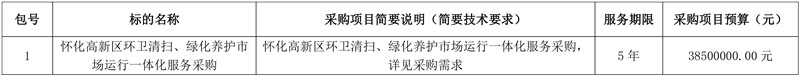 三一环境牵头中标湖南怀化高新区环卫清扫、绿化养护市场运行一体化服务!