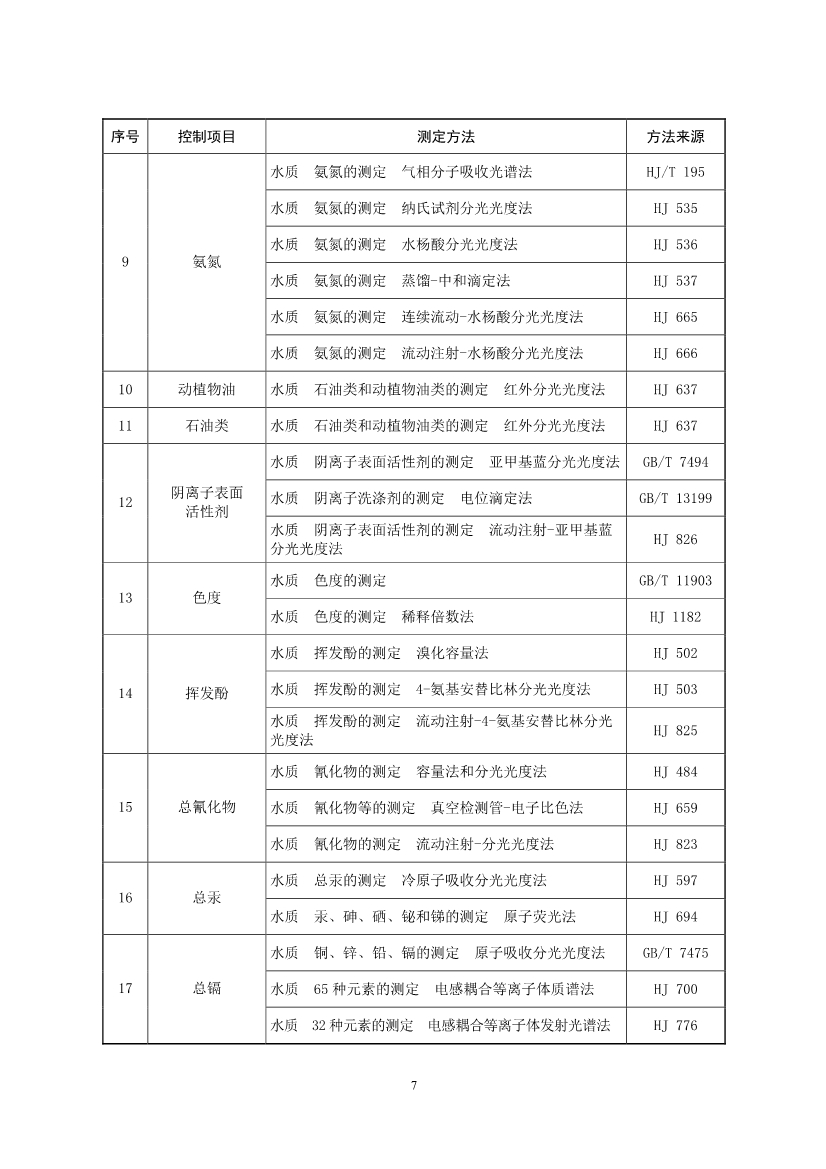 国家标准《医疗机构水污染物排放标准》（GB 18466-2005）修改单（征求意见稿）