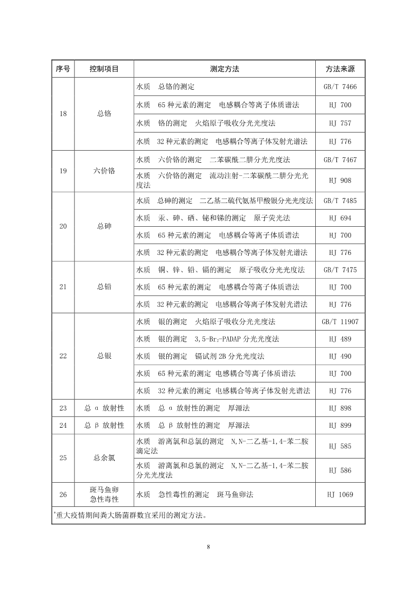 国家标准《医疗机构水污染物排放标准》（GB 18466-2005）修改单（征求意见稿）