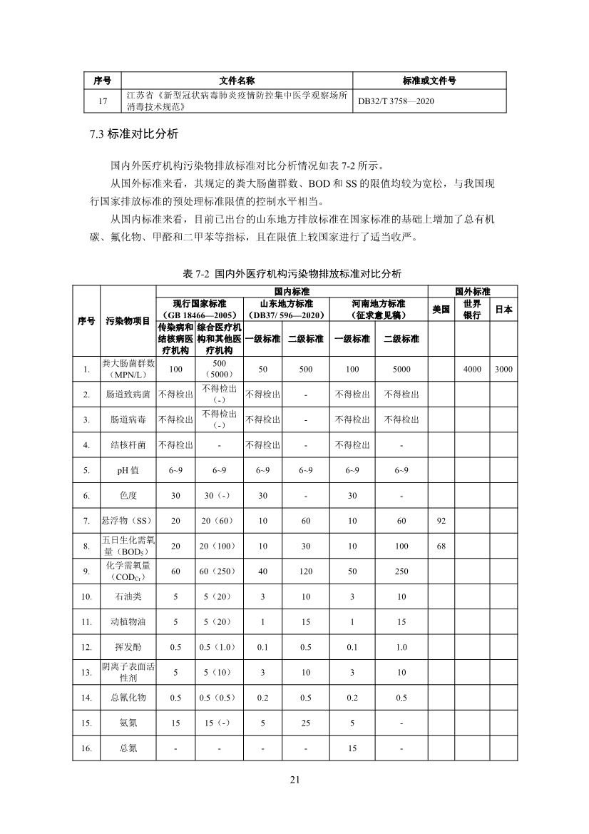 国家标准《医疗机构水污染物排放标准》（GB 18466-2005）修改单（征求意见稿）