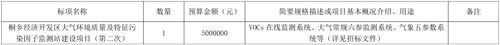 500万!浙江一大气环境质量及特征污染因子监测站建设项目二次招标