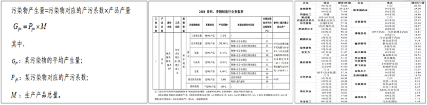 雪迪龙“园区异味管控技术”入选2023年(第三批)智慧化工园区适用技术目录