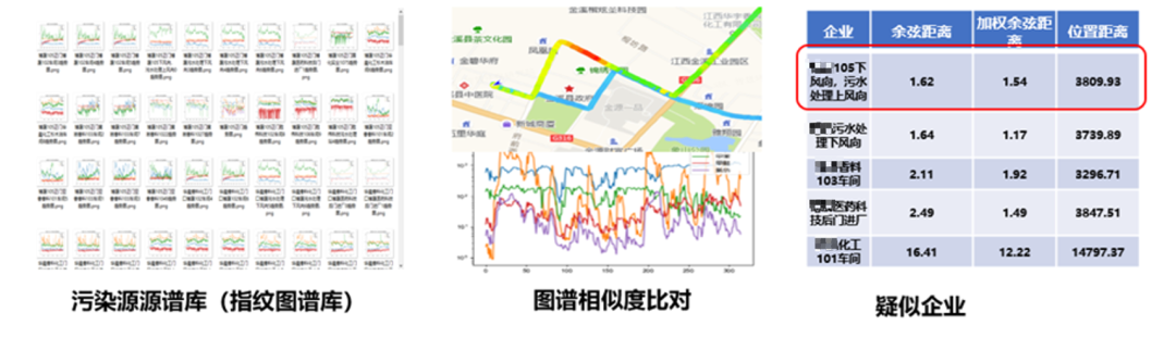 雪迪龙“园区异味管控技术”入选2023年(第三批)智慧化工园区适用技术目录