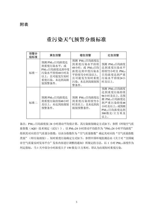 生态环境部发布《关于进一步优化重污染天气预警机制的指导意见（征求意见稿）》