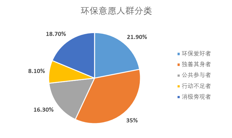IIGF首席观点 | 刘锋:双碳目标是全体公民的责任,绿色低碳生活方式的教育需从娃娃抓起