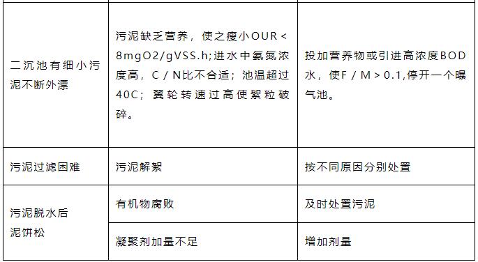 二沉池出现大量浮泥 怎么办？