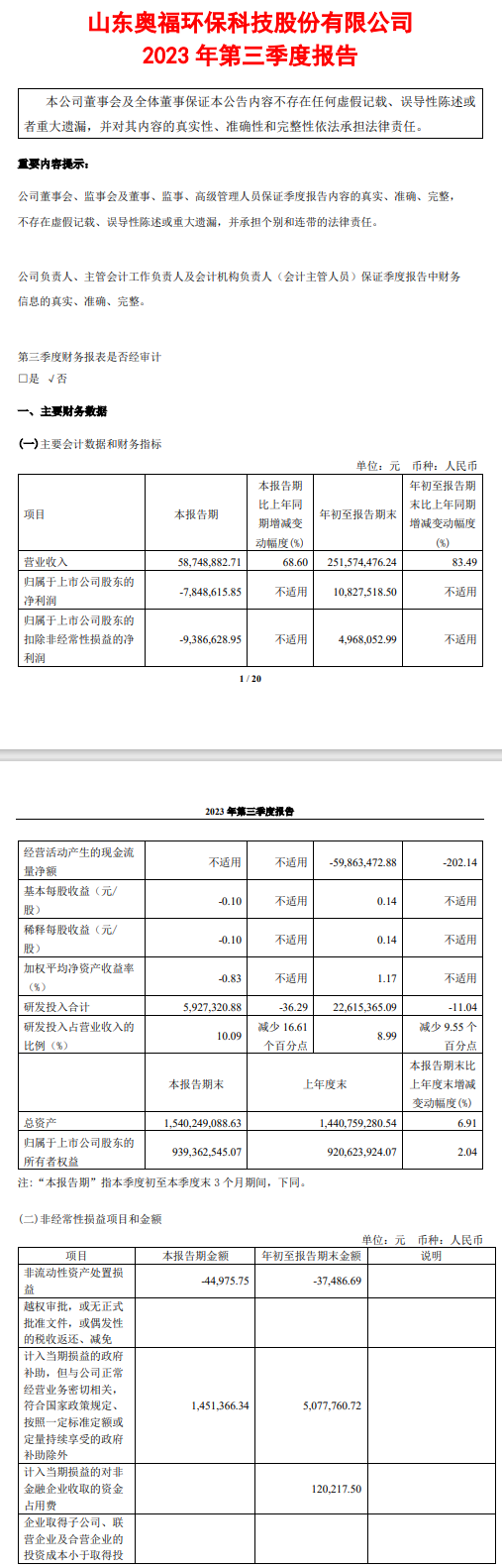 奥福环保203年第三季度营收上涨68.6%!