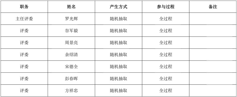 盈峰、保利等3家名企中标!湖南邵东近6亿环卫特许经营项目开标!