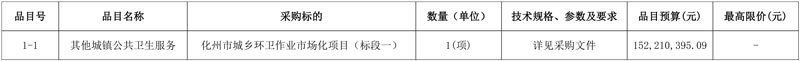 预算1.52亿!广东省化州市城乡环卫作业市场化项目(标段一)公开招标