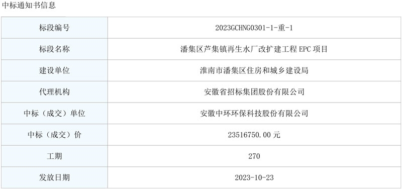 中环环保中标安徽省淮南市芦集镇再生水厂改扩建工程EPC项目