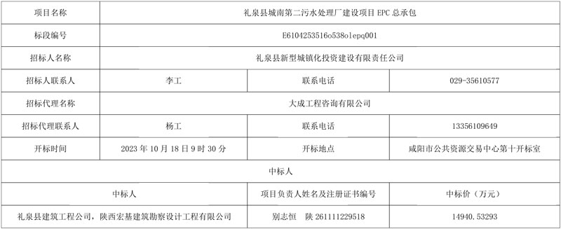 1.49亿元!陕西省礼泉县城南第二污水处理厂建设项目EPC总承包中标结果公示