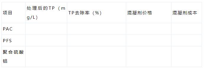 化学除磷 小试的步骤与方法！-环保卫士