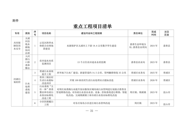 长三角生态绿色一体化发展示范区淀山湖、元荡、太浦河（含汾湖）等重点跨界水体联保专项治理及生态建设实施方案-环保卫士