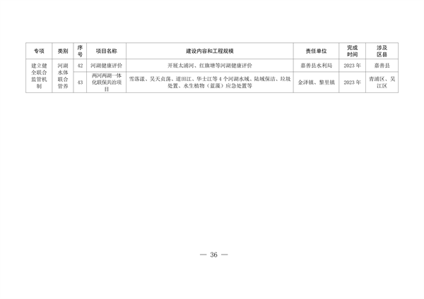 长三角生态绿色一体化发展示范区淀山湖、元荡、太浦河（含汾湖）等重点跨界水体联保专项治理及生态建设实施方案
