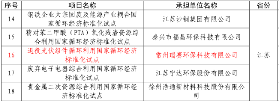常州瑞赛环保科技有限公司光伏回收项目成功入选《国家循环经济标准化试点项目》!