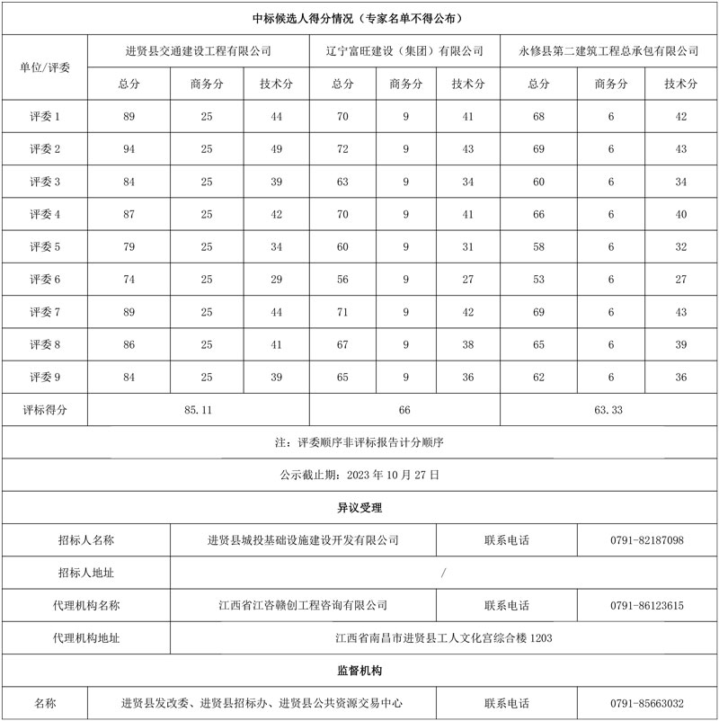 江西省进贤县医科园污水处理厂建设项目(二期)设计施工采购一体化(EPC)总承包中标候选人公示