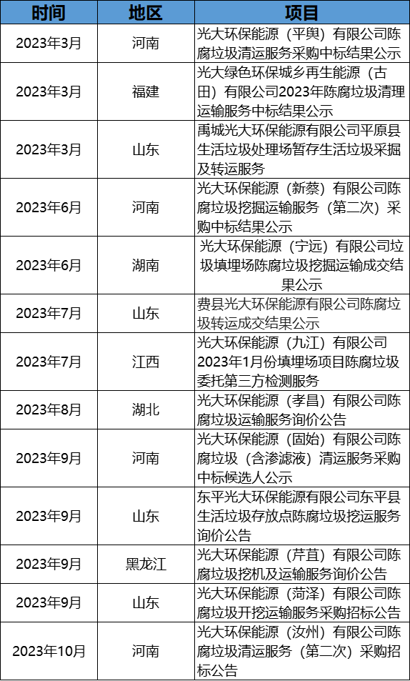 政企联动探索!掺烧陈腐垃圾万亿市场空间怎么释放?