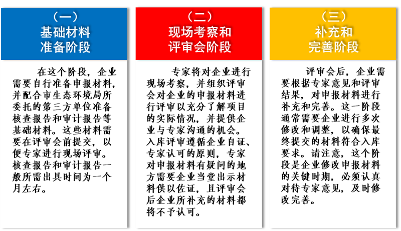 深圳市生态环境专项资金申报指南来啦！助你顺利通过评审-环保卫士