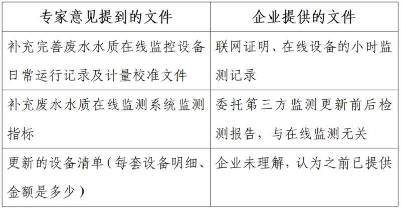深圳市生态环境专项资金申报指南来啦！助你顺利通过评审