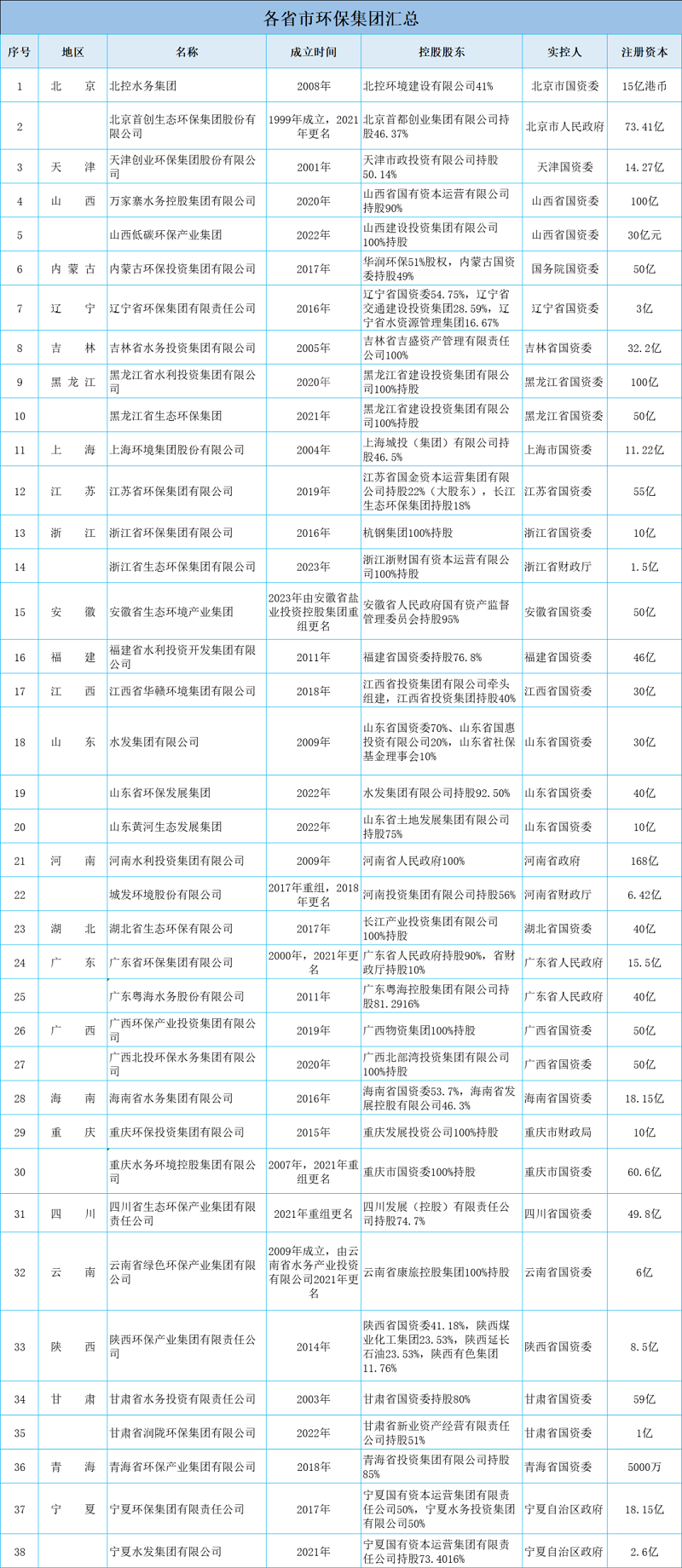 产业微观察:地方环保平台“拼多多”