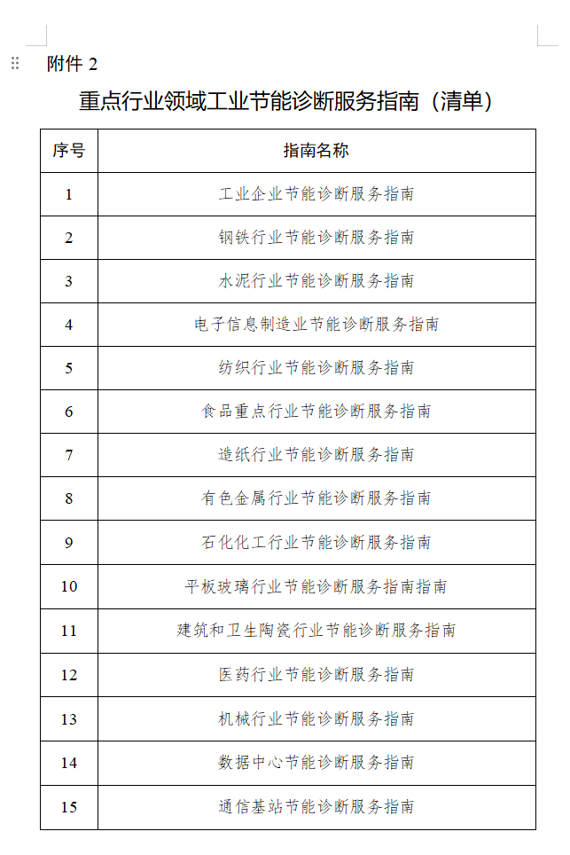 工信部:确定113家中标工业节能诊断服务机构为1863家企业开展工业节能诊断服务