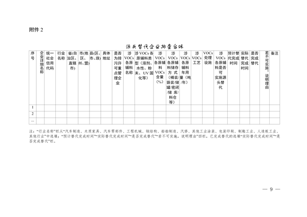 安徽省低挥发性有机物含量原辅材料替代工作方案（征求意见稿）发布
